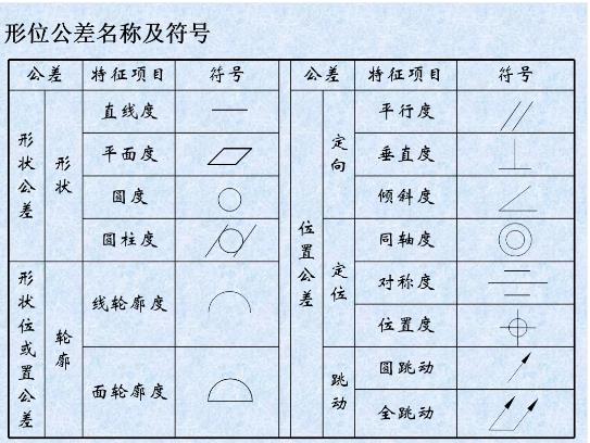 形位公差是什么？形位公差標注示例