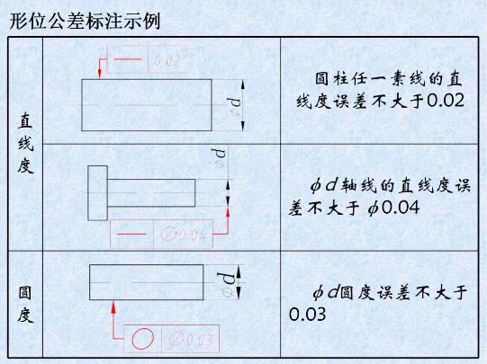 形位公差是什么？形位公差標注示例