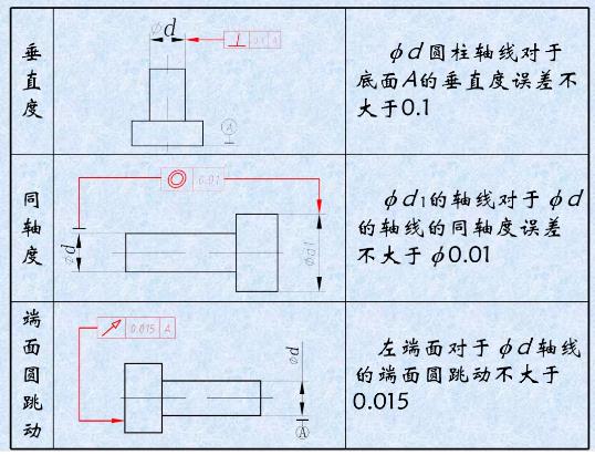 形位公差是什么？形位公差標注示例