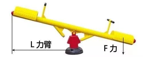 力矩、轉矩、扭矩，有什么區別？