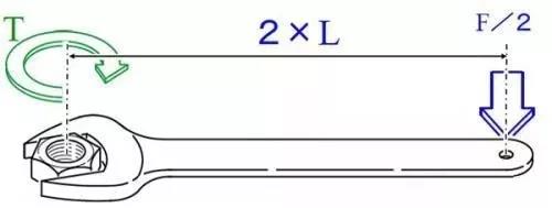 力矩、轉矩、扭矩，有什么區別？
