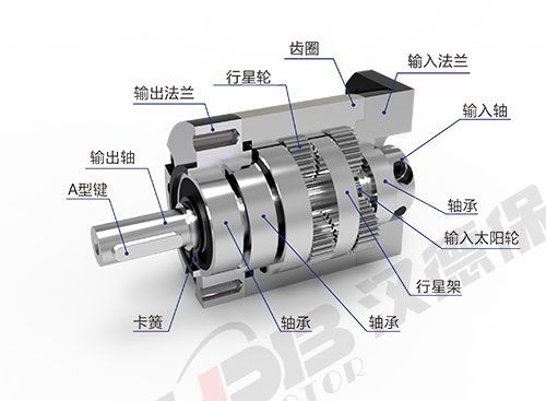 為什么電機啟動電流大？啟動后電流又小了？
