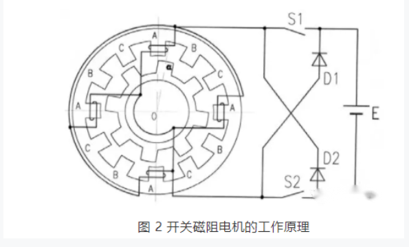 開關(guān)磁阻電機(jī)適用于什么場合？和步進(jìn)電機(jī)的區(qū)別