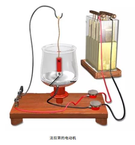 第一臺電動機是誰發(fā)明的？為什么能轉(zhuǎn)動起來？