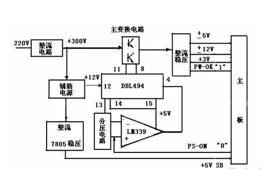 開關電源是什么？有什么用？是什么原理？
